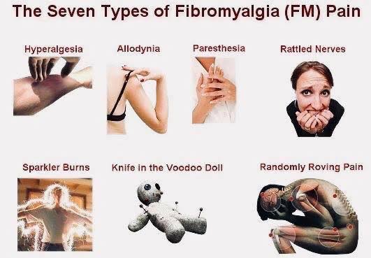 The 8 Types of Fibromyalgia Pain